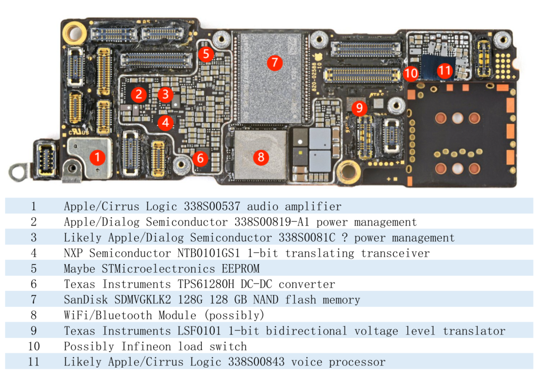 iPhone 14 Pro max 拆解及供应链解析